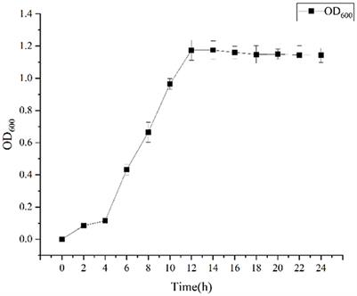 Transcriptomic analysis of the response of Avena sativa to Bacillus amyloliquefaciens DGL1